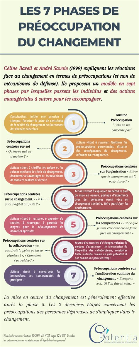 celine bareil|7 phases de préoccupation .